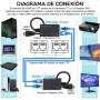 Cable prolongador HDMI por cable UTP hasta 30M